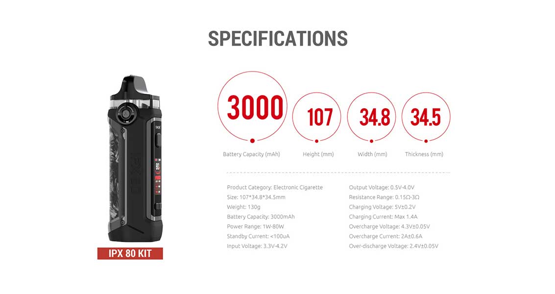 IPX 80 Pod Kit
