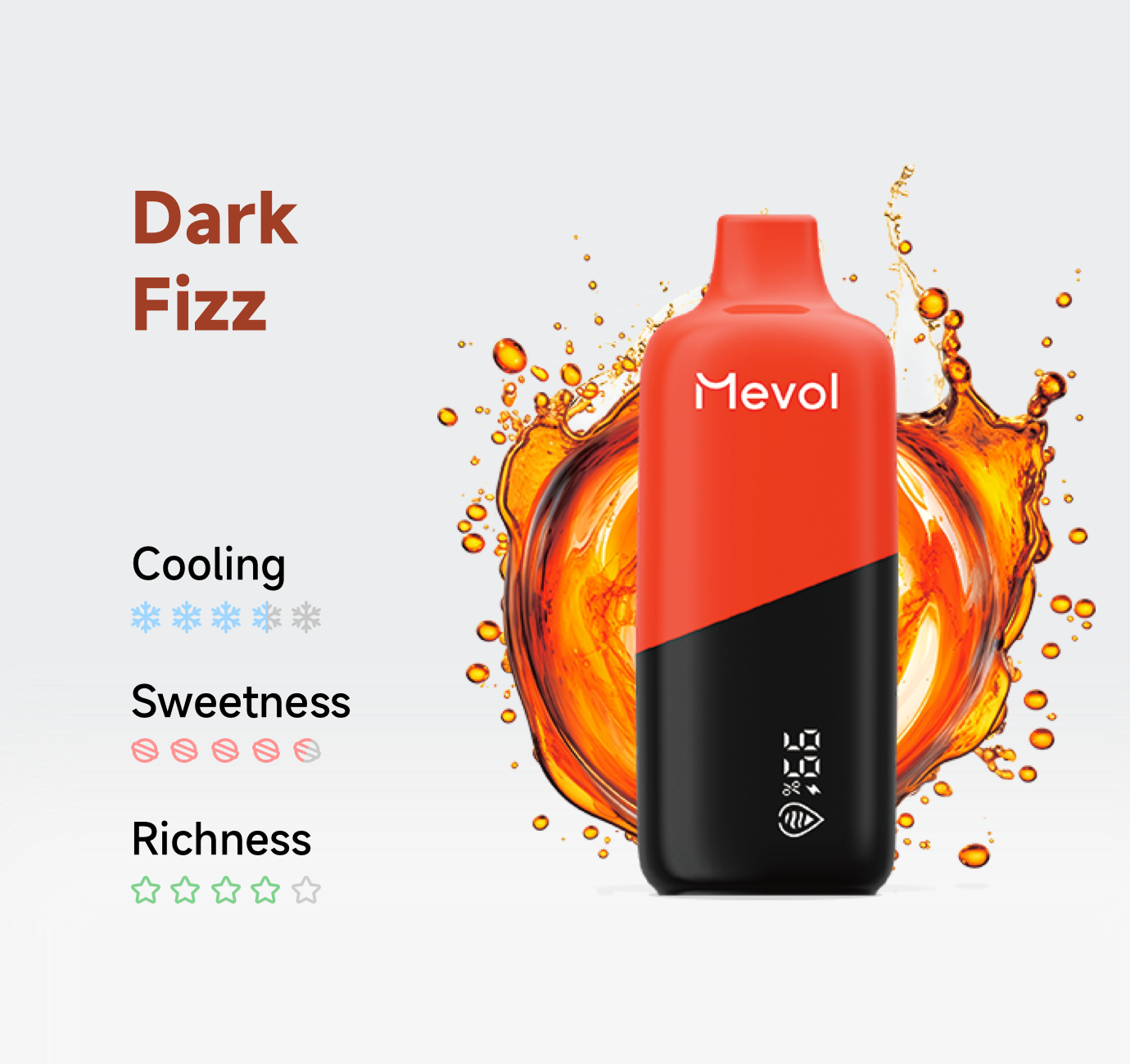 Mevol 10000 (Sale Item)